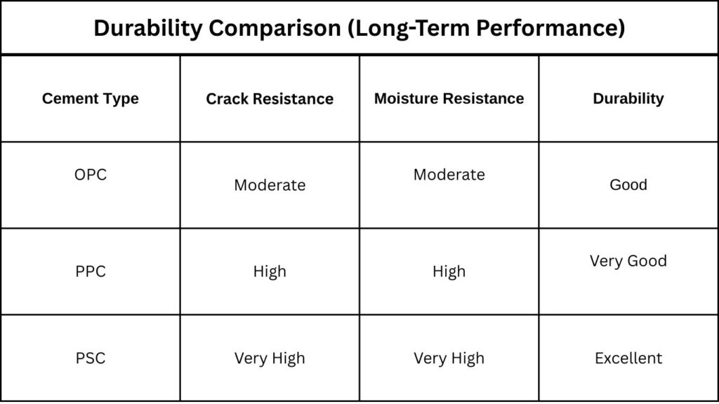 Best Cement for House Construction