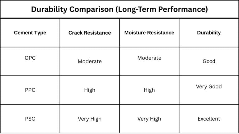 Best Cement for House Construction
