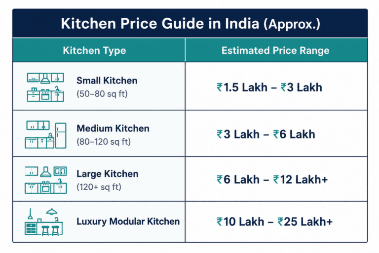 modular kitchen price