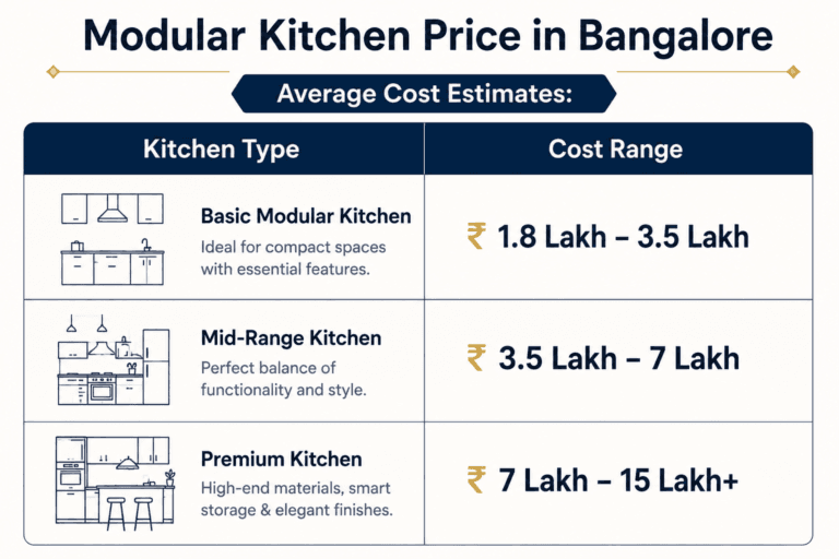 Modular Kitchen Price